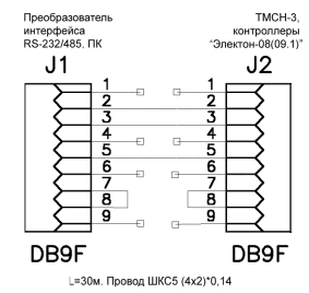 Кабель для связи