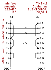 TMSN-3