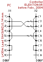 Controller
ELEKTON-05 (released before February, 2004