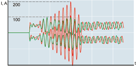 Fig2