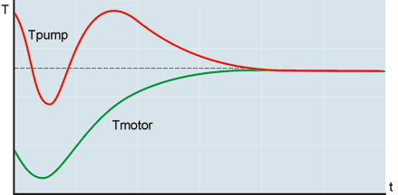 Fig1