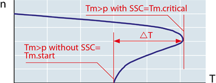 Fig3